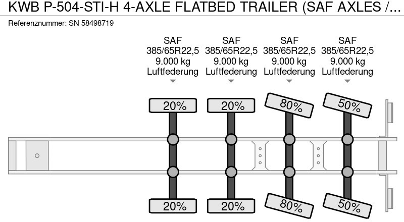 Επικαθήμενο πλατφόρμα/ Καρότσα Kwb P-504-STI-H 4-AXLE FLATBED TRAILER (SAF AXLES / 2x STEERING AXLE / 2x LIFT-AXLE / ABS-EBS): φωτογραφία 12