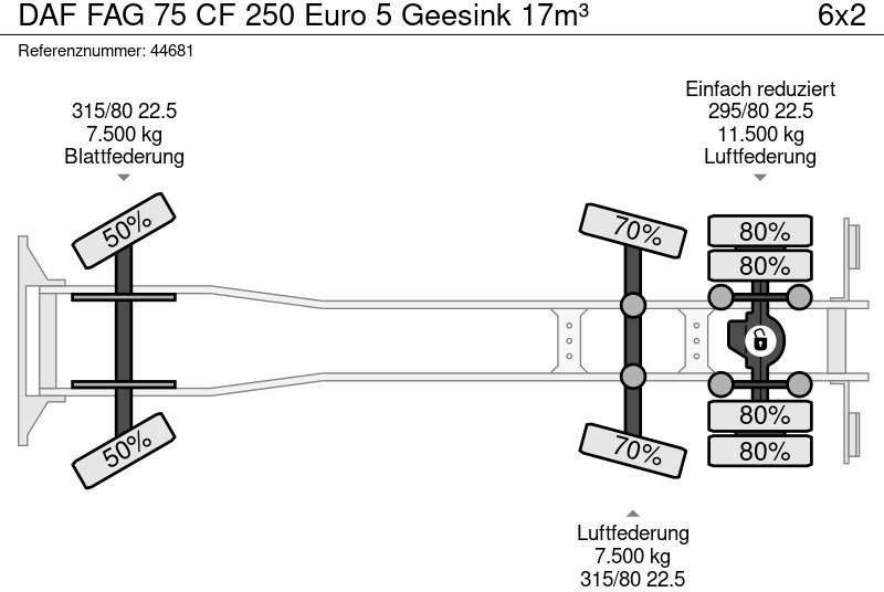 Απορριμματοφόρο DAF FAG 75 CF 250 Euro 5 Geesink 17m³: φωτογραφία 20