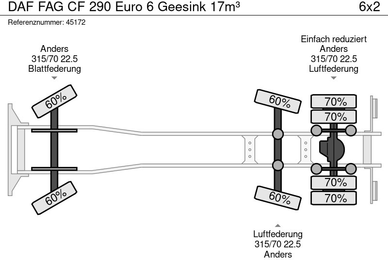 Απορριμματοφόρο DAF FAG CF 290 Euro 6 Geesink 17m³: φωτογραφία 19