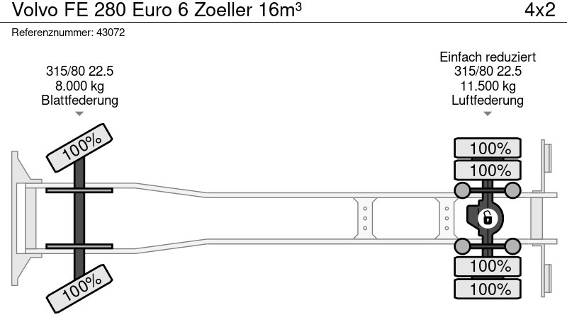 Leasing Volvo FE 280 Euro 6 Zoeller 16m³ Volvo FE 280 Euro 6 Zoeller 16m³: φωτογραφία 19 Leasing Volvo FE 280 Euro 6 Zoeller 16m³ Volvo FE 280 Euro 6 Zoeller 16m³: φωτογραφία 19