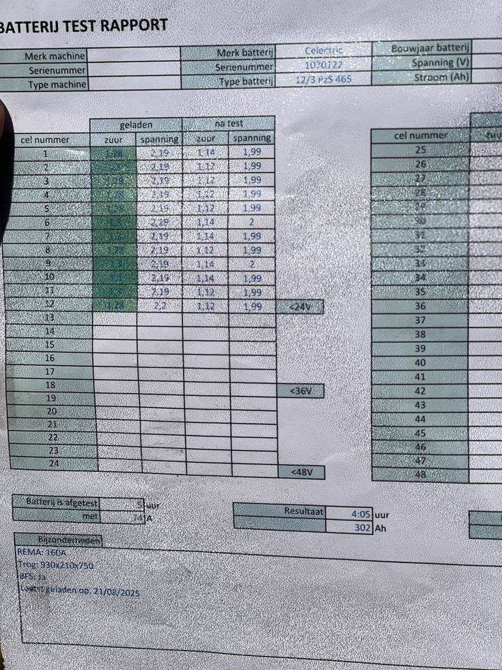 Μηχάνημα στοίβαξης Unicarriers 160SDTFV540 AJN: φωτογραφία 13