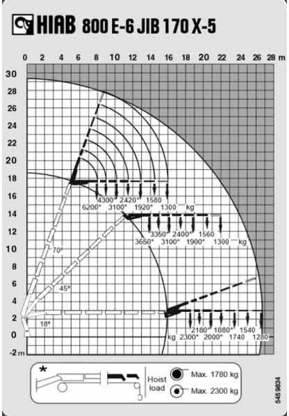 MAN TGA 41.430 + HIAB 800 6x + 5x JIB WINCH + 8X4 + REMOTE - Φορτηγό με γερανό: φωτογραφία 5 MAN TGA 41.430 + HIAB 800 6x + 5x JIB WINCH + 8X4 + REMOTE - Φορτηγό με γερανό: φωτογραφία 5