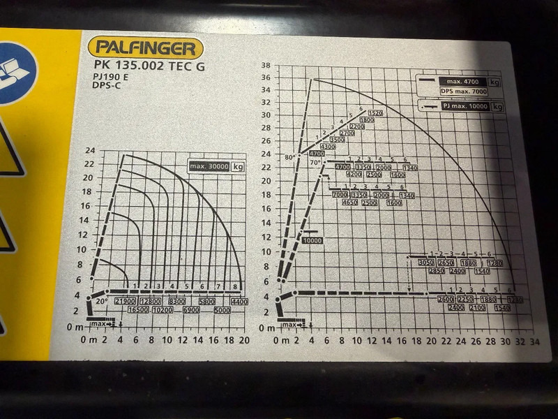 MAN TGS 35.510 IN ARRIVAL/ COMING IN!!! NEW/NEU PALFINFER 135002 TEC 135TM - Φορτηγό με γερανό: φωτογραφία 3 MAN TGS 35.510 IN ARRIVAL/ COMING IN!!! NEW/NEU PALFINFER 135002 TEC 135TM - Φορτηγό με γερανό: φωτογραφία 3