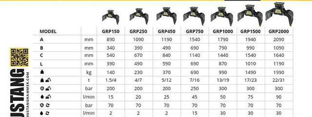 Mustang GRP450 Abbruch- & Sortiergreifer - Αρπάγη: φωτογραφία 2 Mustang GRP450 Abbruch- & Sortiergreifer - Αρπάγη: φωτογραφία 2