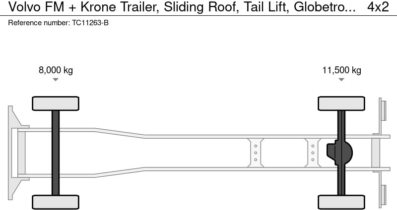 Volvo FM + Krone Trailer, Schuifdak, Laadklep, Globetrotter - Φορτηγό μουσαμάς: φωτογραφία 2 Volvo FM + Krone Trailer, Schuifdak, Laadklep, Globetrotter - Φορτηγό μουσαμάς: φωτογραφία 2