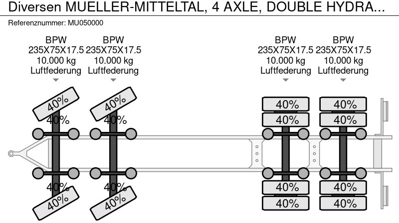 Ρυμούλκα με χαμηλό δάπεδο Diversen MUELLER-MITTELTAL, 4 AXLE, DOUBLE HYDRAULIC RAMPS.: φωτογραφία 10