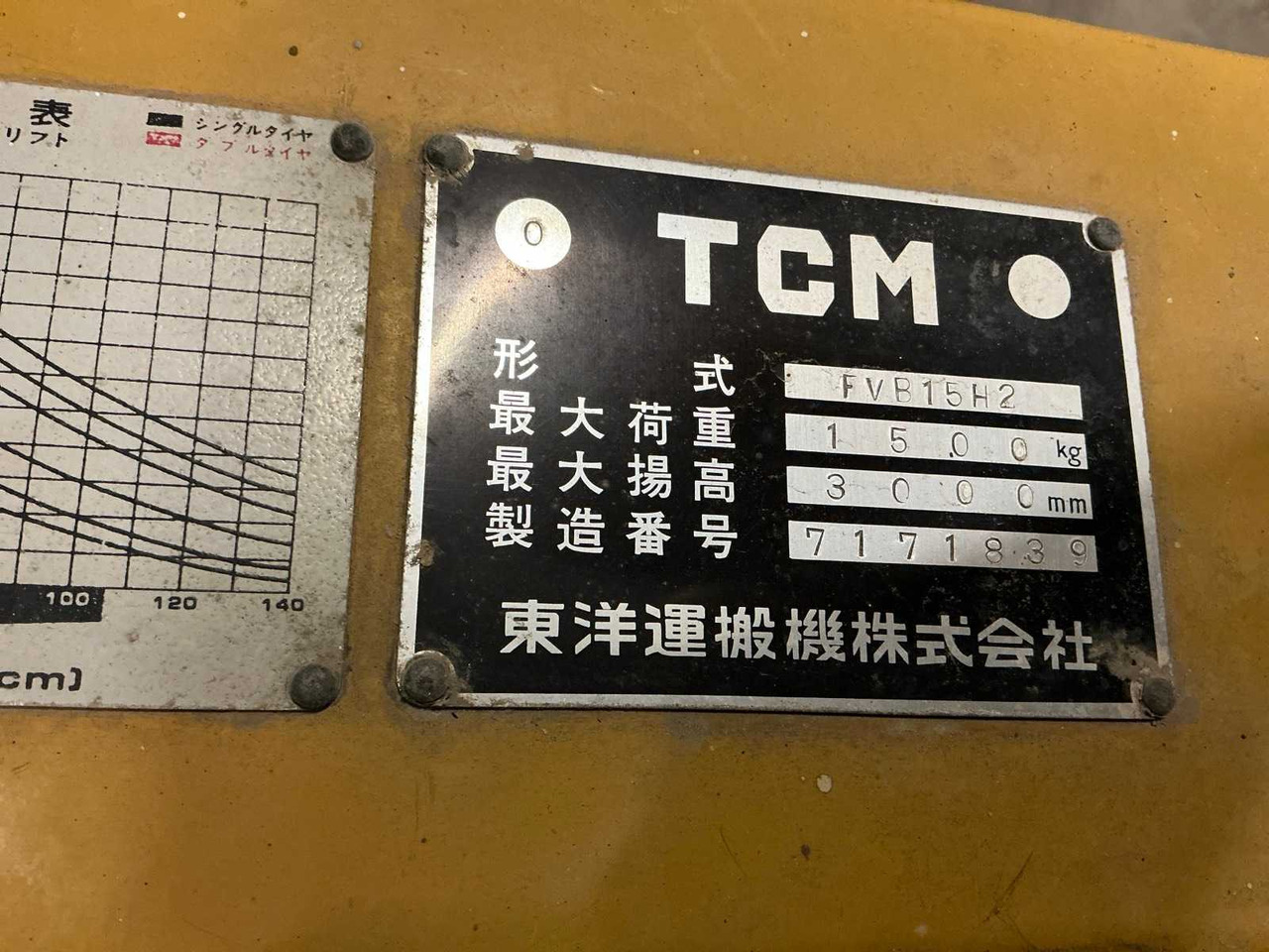 TCM FVB15H2 FORKLIFT - Περονοφόρο όχημα: φωτογραφία 2 TCM FVB15H2 FORKLIFT - Περονοφόρο όχημα: φωτογραφία 2