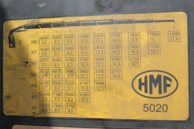 MAN 28.500 TGX 6X2-2 BLS, Kran HMF 5020-K6, Funk,23m - Τράκτορας: φωτογραφία 3 MAN 28.500 TGX 6X2-2 BLS, Kran HMF 5020-K6, Funk,23m - Τράκτορας: φωτογραφία 3