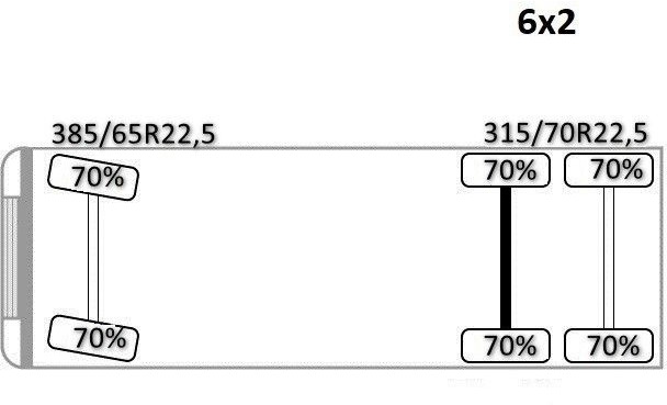 Φορτηγό με γερανό MAN TGS 26.360 Kipper 5,15m*HMF 1420 K2 + FUNK/6x2: φωτογραφία 15