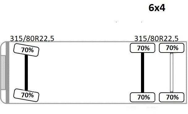 Leasing MAN TGS 26.400 * HIAB X-HIDUO 188 E-3 + FUNK * 6x4 MAN TGS 26.400 * HIAB X-HIDUO 188 E-3 + FUNK * 6x4: φωτογραφία 15 Leasing MAN TGS 26.400 * HIAB X-HIDUO 188 E-3 + FUNK * 6x4 MAN TGS 26.400 * HIAB X-HIDUO 188 E-3 + FUNK * 6x4: φωτογραφία 15