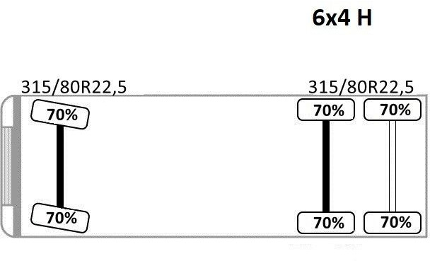 Φορτηγό με γερανό MAN TGS 28.480 * EFFER 255/5S + JIB 3S + FUNK * TOP: φωτογραφία 15 Φορτηγό με γερανό MAN TGS 28.480 * EFFER 255/5S + JIB 3S + FUNK * TOP: φωτογραφία 15