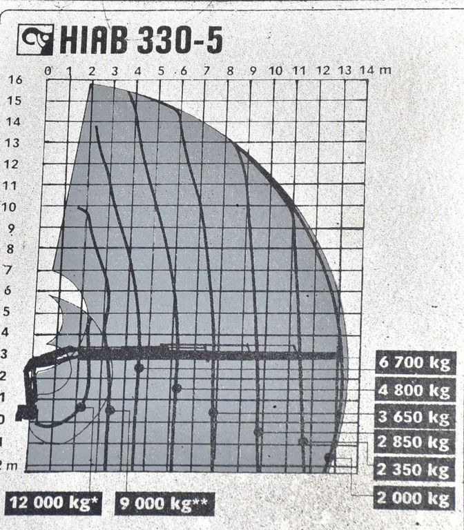 Τράκτορας Mercedes-Benz ACTROS 1844 * Sattelzugmaschine *HIAB 330-5/FUNK Mercedes-Benz ACTROS 1844 * Sattelzugmaschine *HIAB 330-5/FUNK: φωτογραφία 8 Τράκτορας Mercedes-Benz ACTROS 1844 * Sattelzugmaschine *HIAB 330-5/FUNK Mercedes-Benz ACTROS 1844 * Sattelzugmaschine *HIAB 330-5/FUNK: φωτογραφία 8