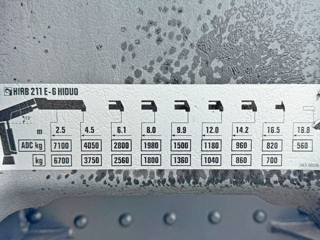 Φορτηγό με γερανό Mercedes-Benz ACTROS 2636 * HIAB 211 E-6 HIDUO/FUNK *6x4: φωτογραφία 8