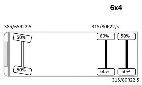 Φορτηγό με γερανό, Φορτηγό ανατρεπόμενο Volvo FM 440 Kipper 4,80m + PK 17000D/6x4 * TOPZUSTAND: φωτογραφία 14 Φορτηγό με γερανό, Φορτηγό ανατρεπόμενο Volvo FM 440 Kipper 4,80m + PK 17000D/6x4 * TOPZUSTAND: φωτογραφία 14