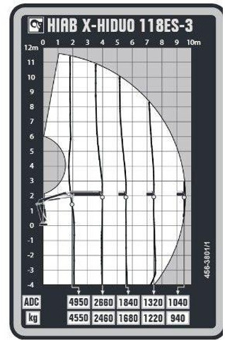 Leasing Iveco X-WAY AD200X36/P HR OFF 3 way tipper Iveco X-WAY AD200X36/P HR OFF 3 way tipper: φωτογραφία 11