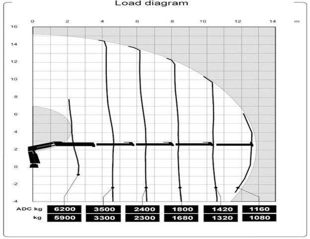 Leasing MAN TGS 18.360 4x4 HIAB 144 E-4 Crane Kipper MAN TGS 18.360 4x4 HIAB 144 E-4 Crane Kipper: φωτογραφία 8 Leasing MAN TGS 18.360 4x4 HIAB 144 E-4 Crane Kipper MAN TGS 18.360 4x4 HIAB 144 E-4 Crane Kipper: φωτογραφία 8