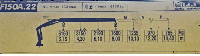 Leasing Mercedes-Benz ACTROS 2533 Mercedes-Benz ACTROS 2533: φωτογραφία 8
