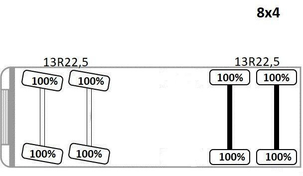 Leasing Scania P 400 Scania P 400: φωτογραφία 15