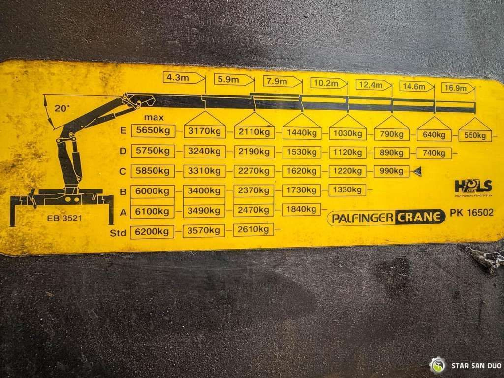 Φορτηγό ανατρεπόμενο MAN TGS 18.480 PALFINGER PK 16502 HDS Crane,Kipper MAN TGS 18.480 PALFINGER PK 16502 HDS Crane,Kipper: φωτογραφία 20 Φορτηγό ανατρεπόμενο MAN TGS 18.480 PALFINGER PK 16502 HDS Crane,Kipper MAN TGS 18.480 PALFINGER PK 16502 HDS Crane,Kipper: φωτογραφία 20