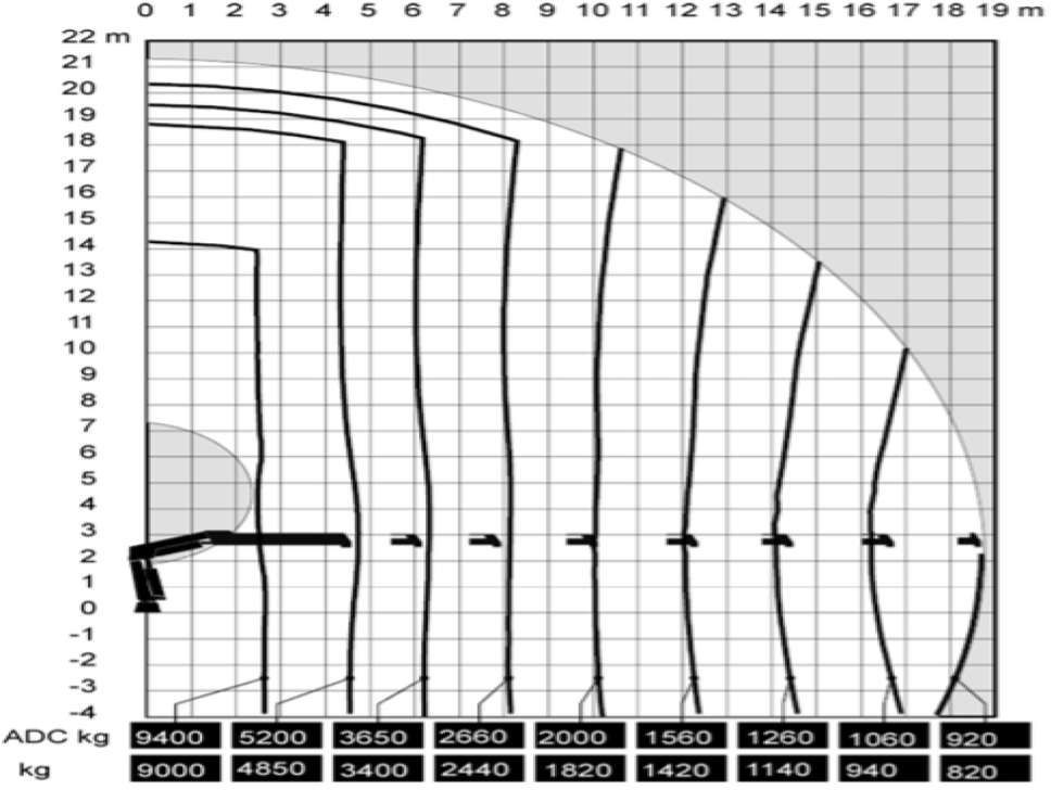 Φορτηγό ανατρεπόμενο Mercedes-Benz Actros 1841 AK 4x4 Hiab 288E-7 Crane Kipper: φωτογραφία 28 Φορτηγό ανατρεπόμενο Mercedes-Benz Actros 1841 AK 4x4 Hiab 288E-7 Crane Kipper: φωτογραφία 28