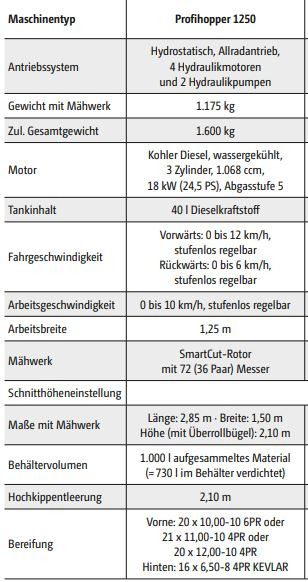Amazone Profihopper PH 1250 - Χορτοκοπτικό: φωτογραφία 2 Amazone Profihopper PH 1250 - Χορτοκοπτικό: φωτογραφία 2
