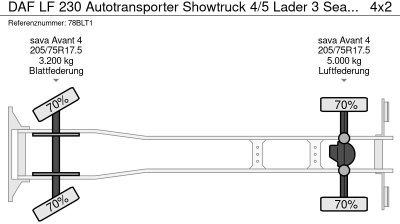 DAF LF 230 Autotransporter Showtruck 4/5 Lader 3 Seats Camera - Φορτηγό αυτοκινητάμαξα: φωτογραφία 3 DAF LF 230 Autotransporter Showtruck 4/5 Lader 3 Seats Camera - Φορτηγό αυτοκινητάμαξα: φωτογραφία 3