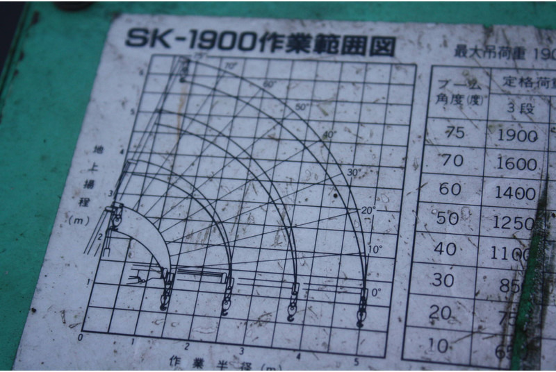 Γερανός Tadano SK1900: φωτογραφία 6 Γερανός Tadano SK1900: φωτογραφία 6